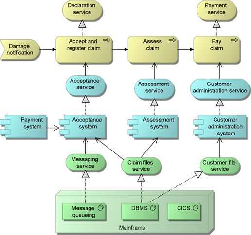 Imagem do produto ArchiMate 3.0 Certification Course Part 1